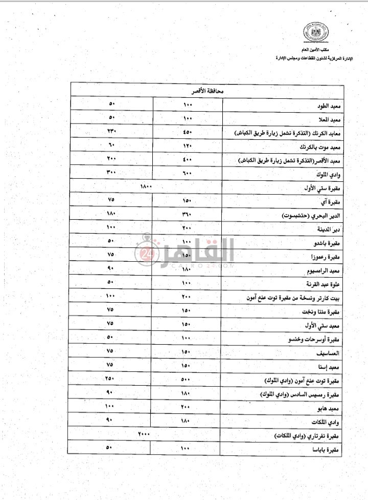 أسعار تذاكر المتاحف