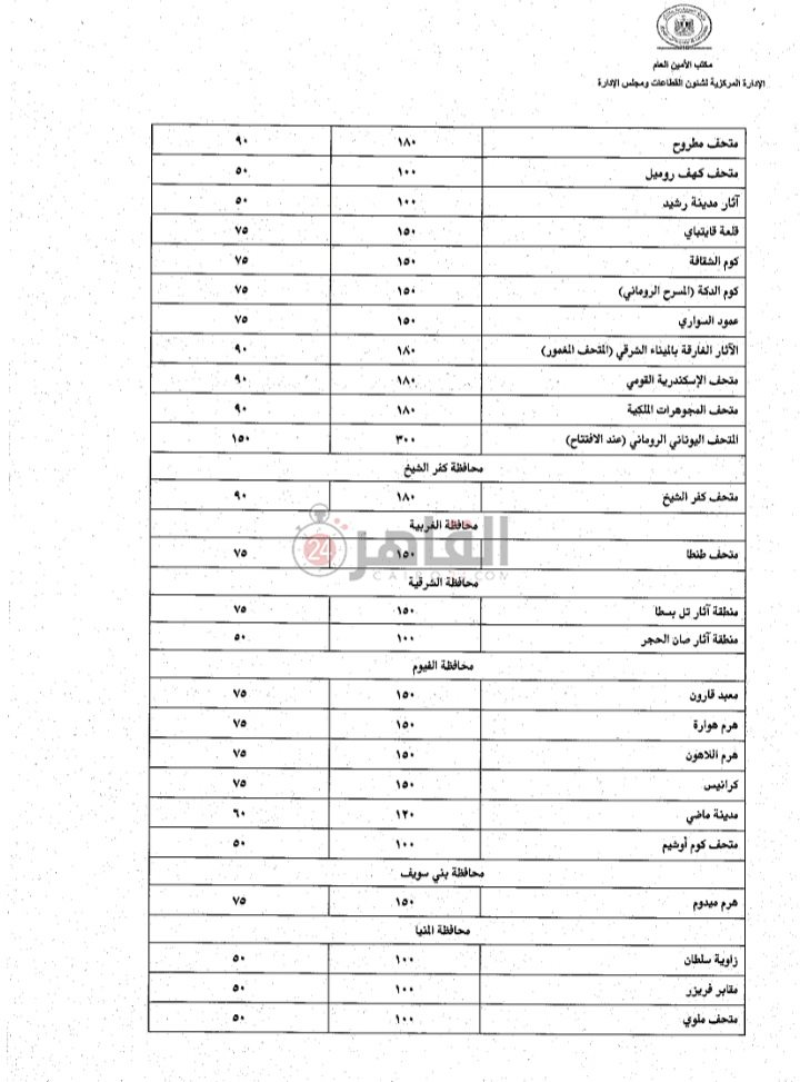 أسعار زيارة المتاحف