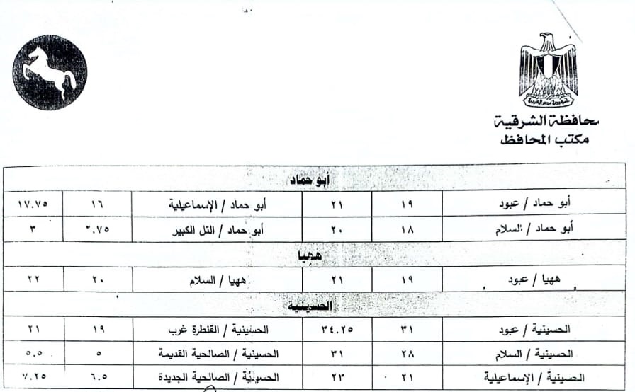 تعريفة الأجرة الجديدة في محافظة الشرقية 03