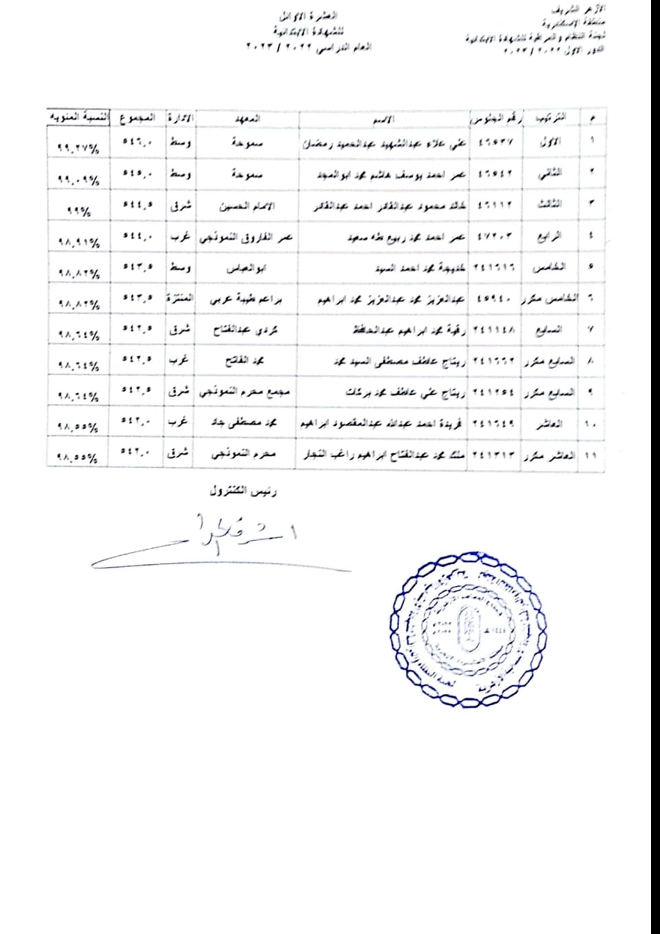 اعتماد النتيجة