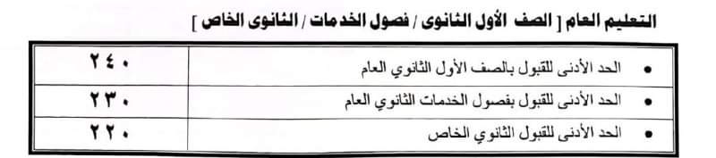 تنسيق القبول بالمرحلة الثانوية في الشرقية