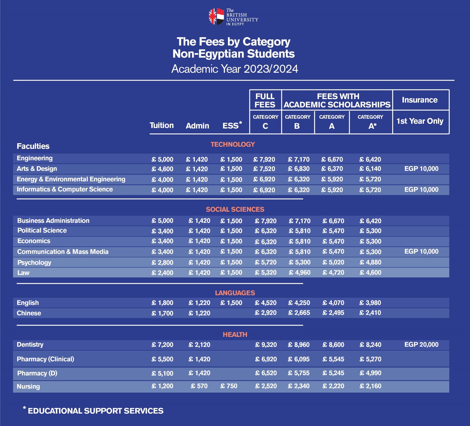مصاريف الجامعة البريطانية 2023 2024