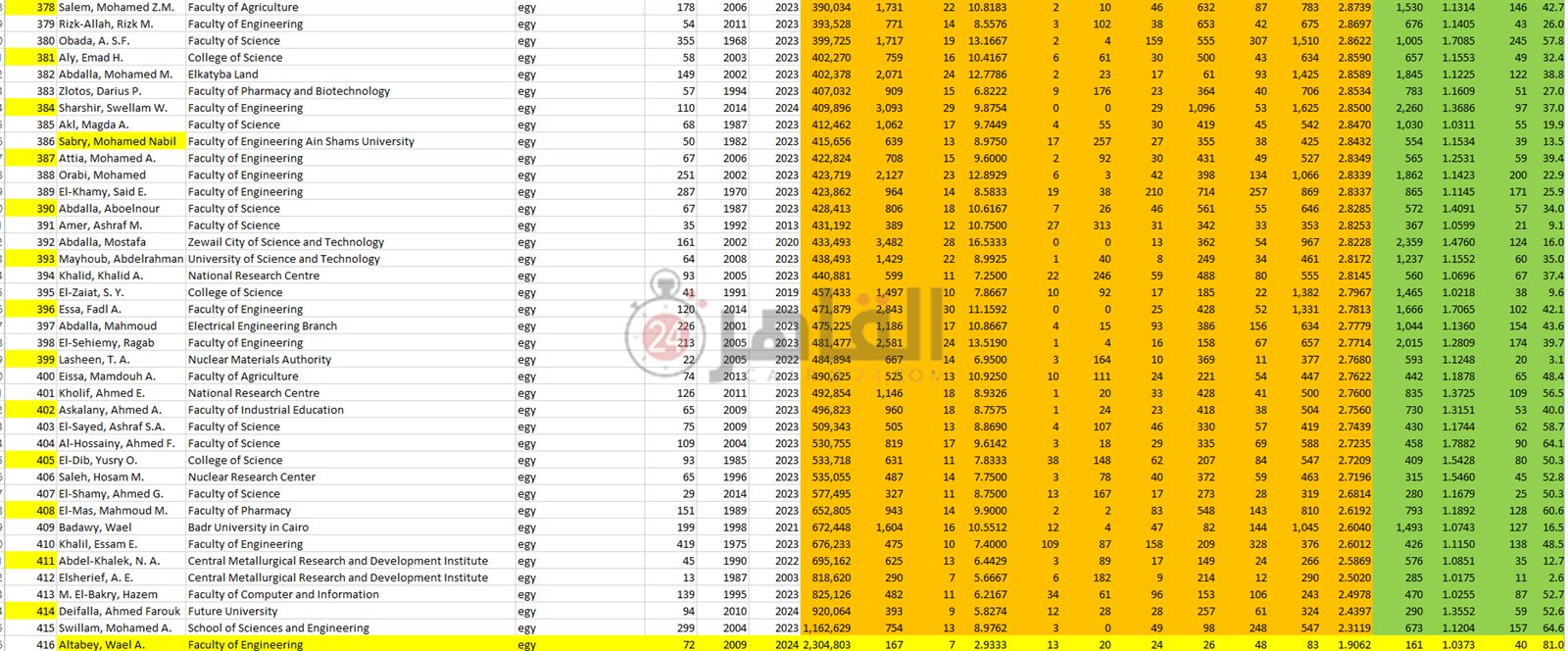 علماء مصر 10