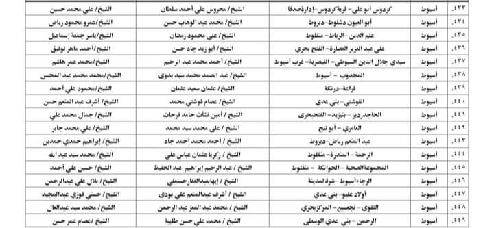 المساجد المستهدفة لانطلاق برنامج المنبر الثابت الدعوي بأسيوط