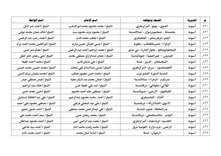 المساجد المستهدفة لانطلاق برنامج المنبر الثابت الدعوي بأسيوط