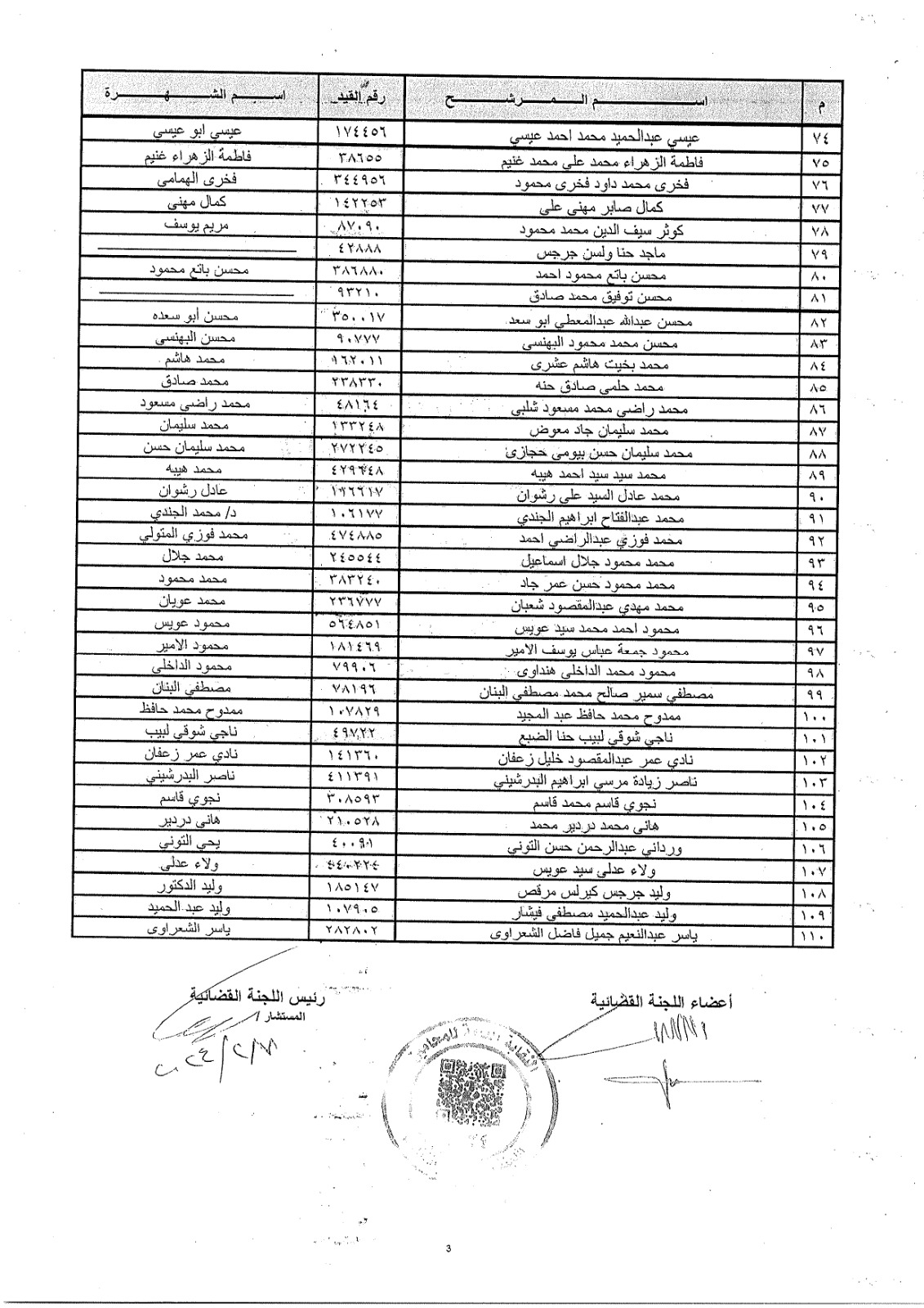  الكشوف النهائية للمرشحين على منصب النقيب العام ومناصب العضوية 