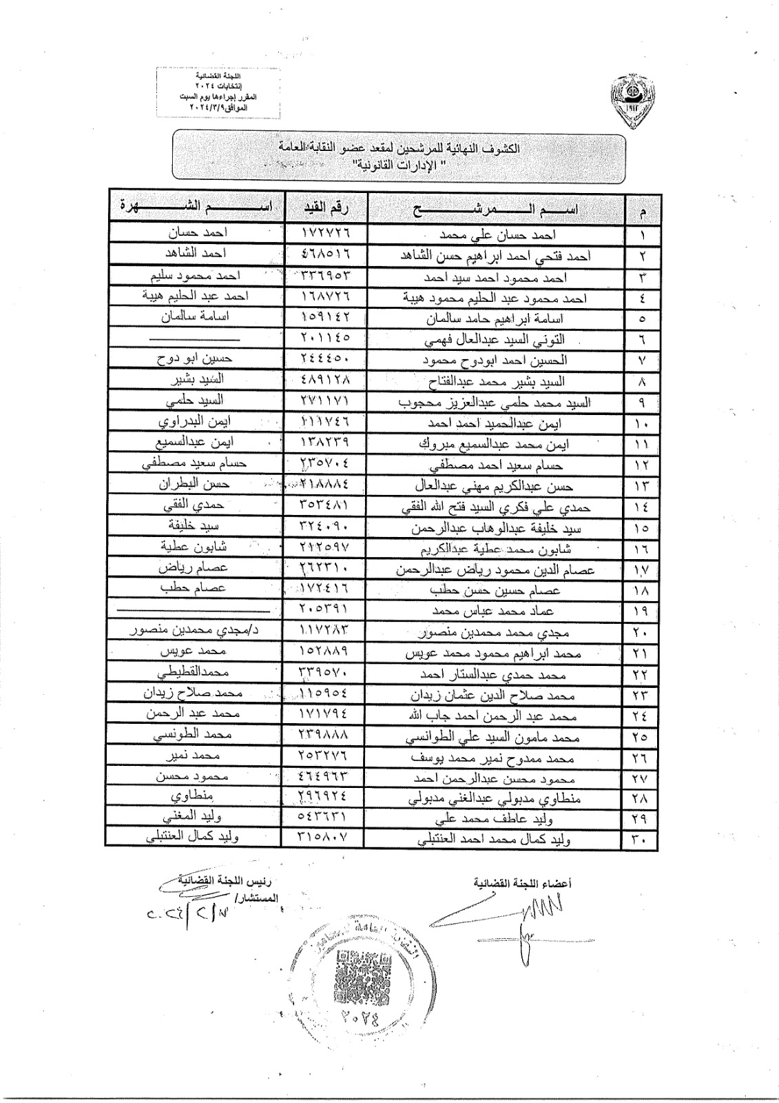  الكشوف النهائية للمرشحين على منصب النقيب العام ومناصب العضوية 