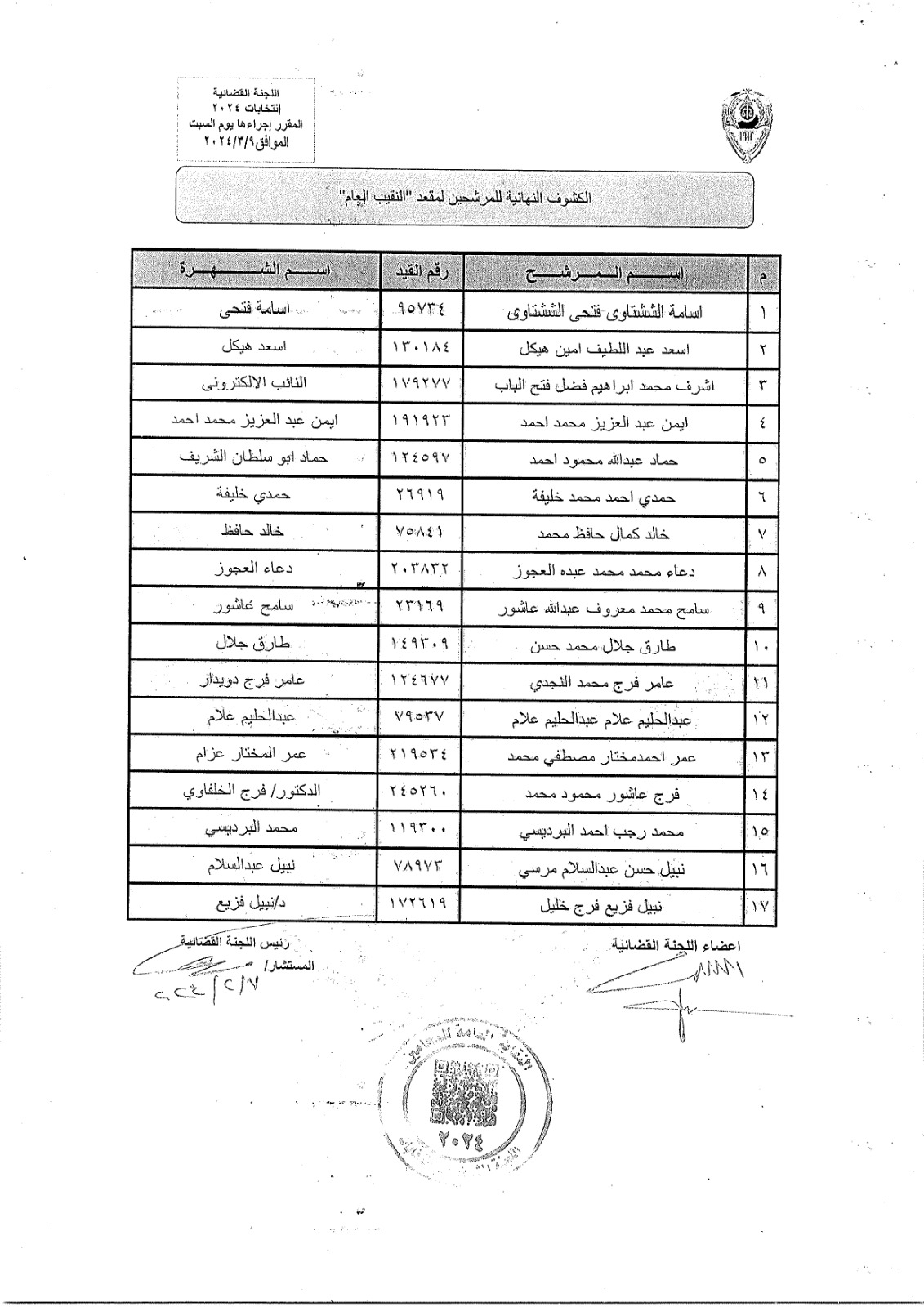  الكشوف النهائية للمرشحين على منصب النقيب العام ومناصب العضوية 