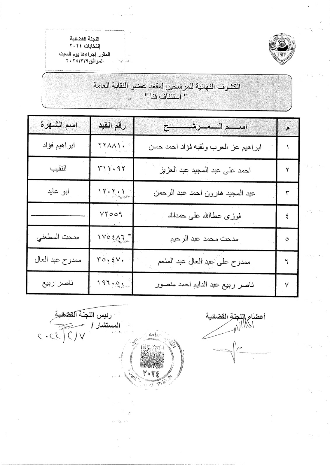  الكشوف النهائية للمرشحين على منصب النقيب العام ومناصب العضوية 