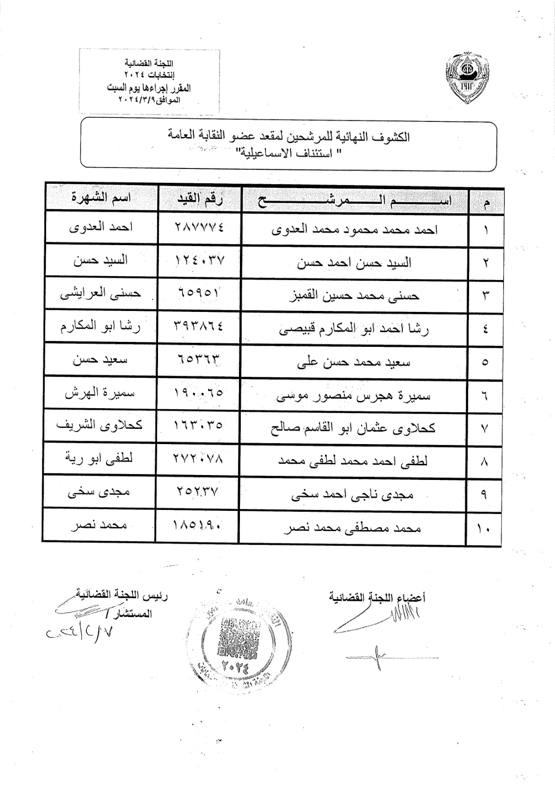  الكشوف النهائية للمرشحين على منصب النقيب العام ومناصب العضوية 