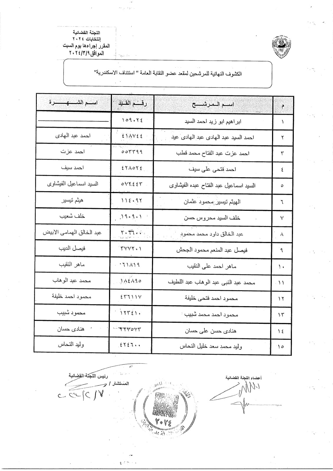  الكشوف النهائية للمرشحين على منصب النقيب العام ومناصب العضوية 