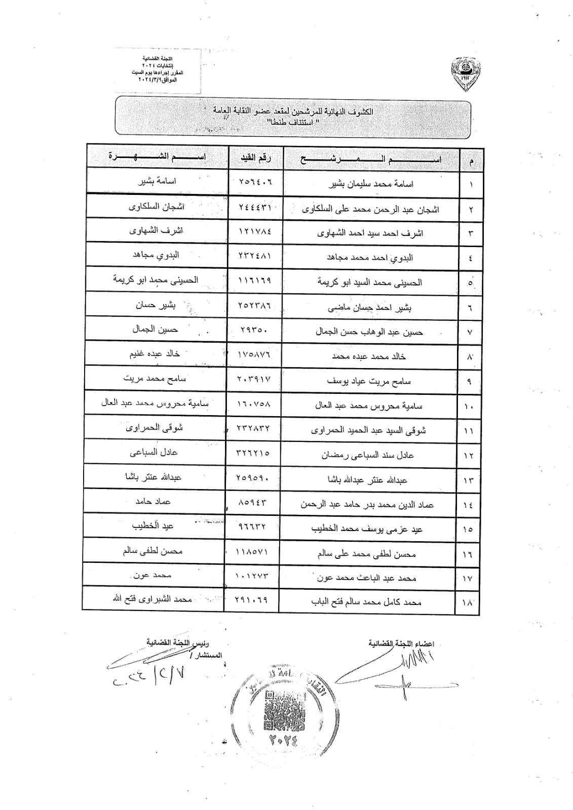  الكشوف النهائية للمرشحين على منصب النقيب العام ومناصب العضوية 