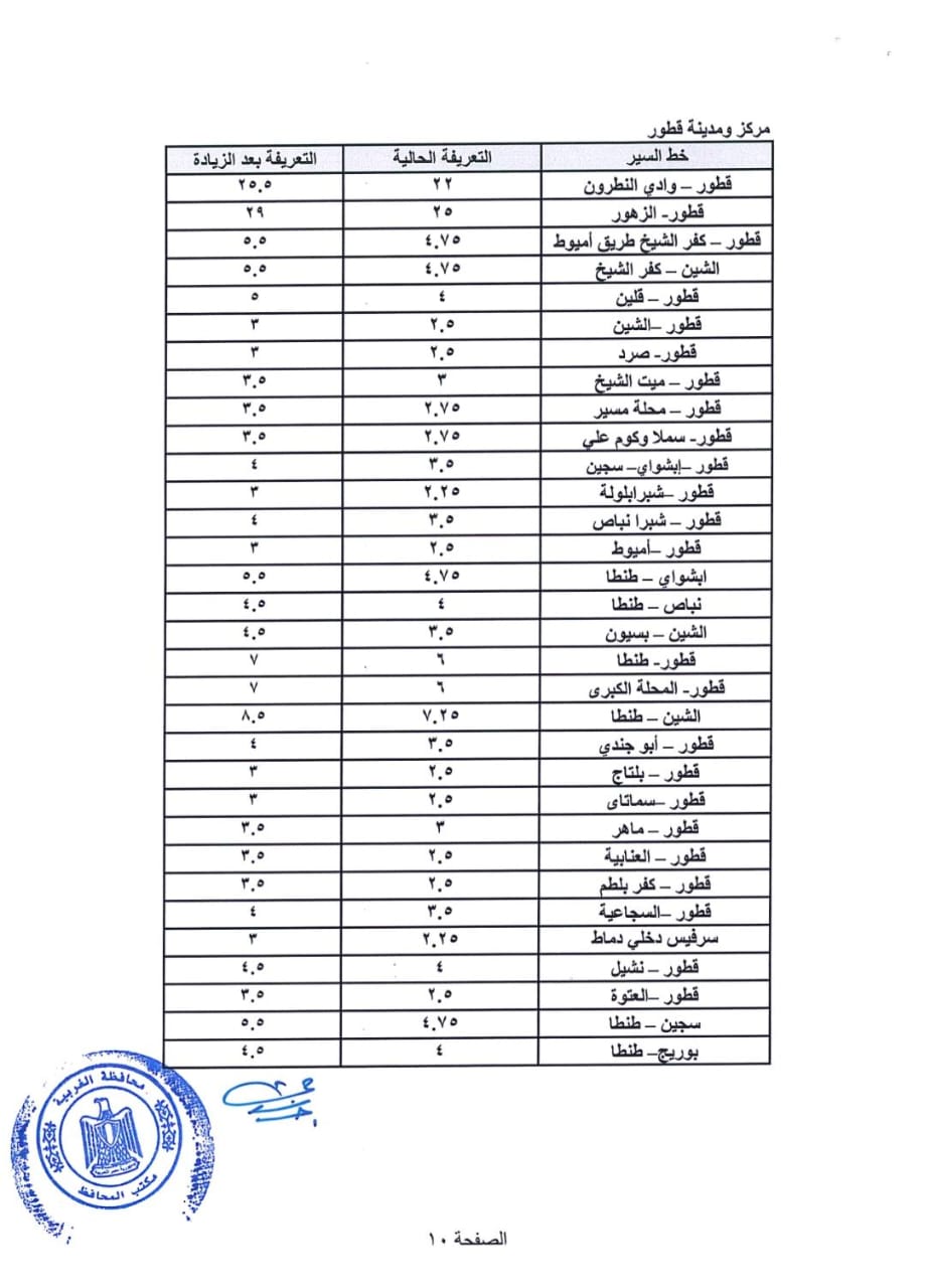 تعريفة ركوب السيارات الجديدة في الغربية