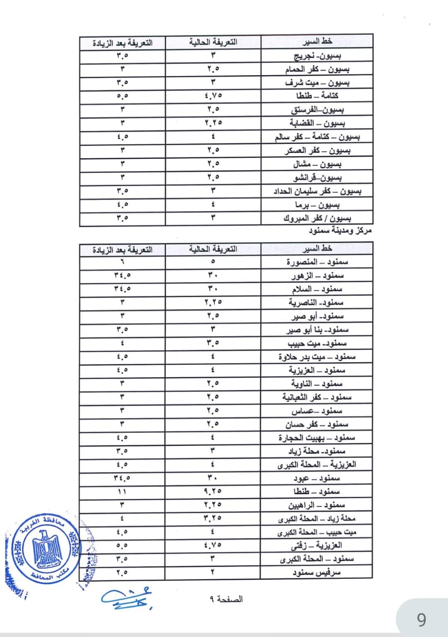 تعريفة ركوب السيارات الجديدة في الغربية