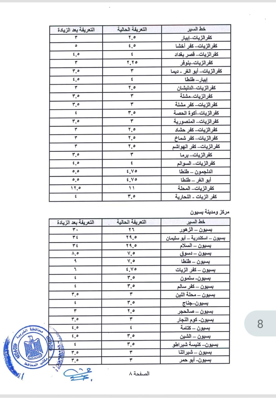 تعريفة ركوب السيارات الجديدة في الغربية
