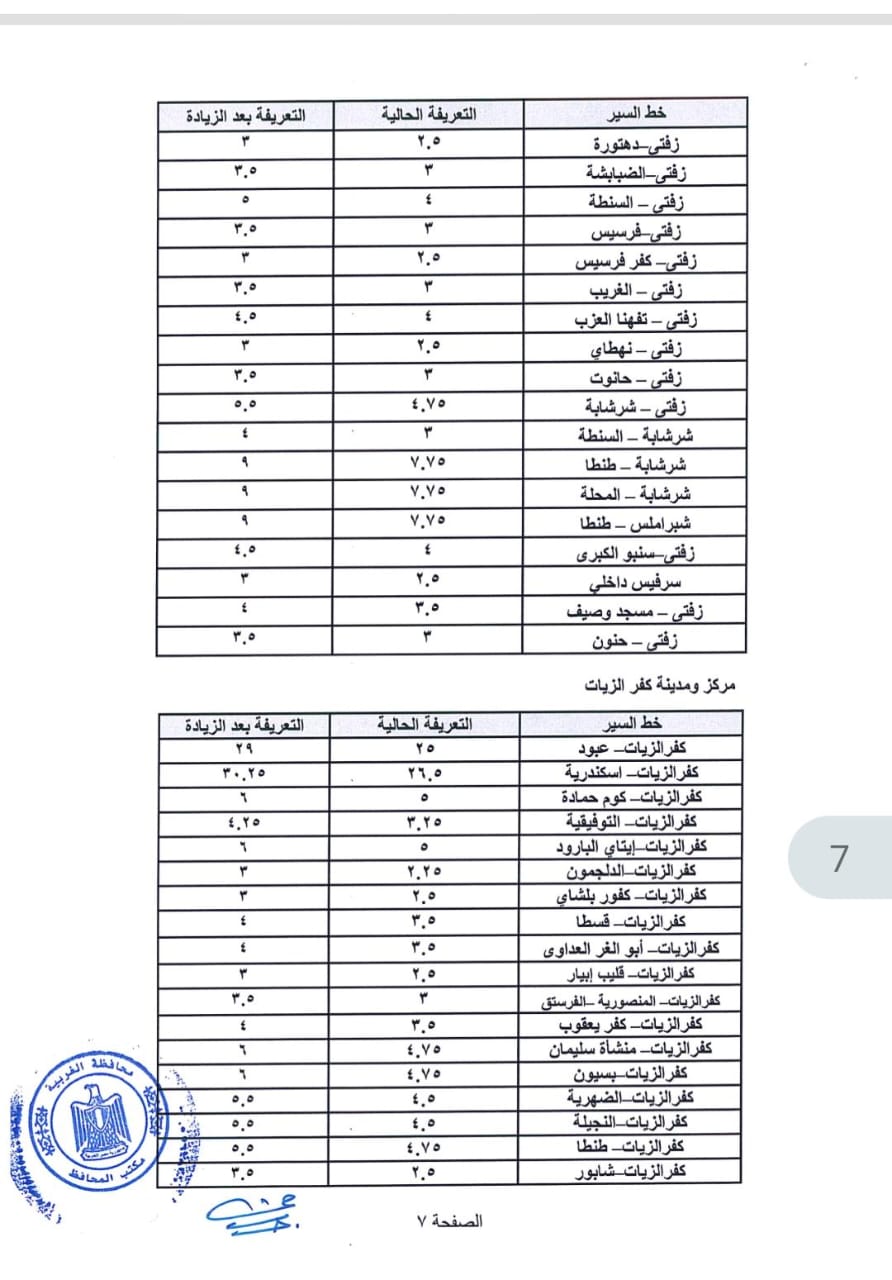 تعريفة ركوب السيارات الجديدة في الغربية