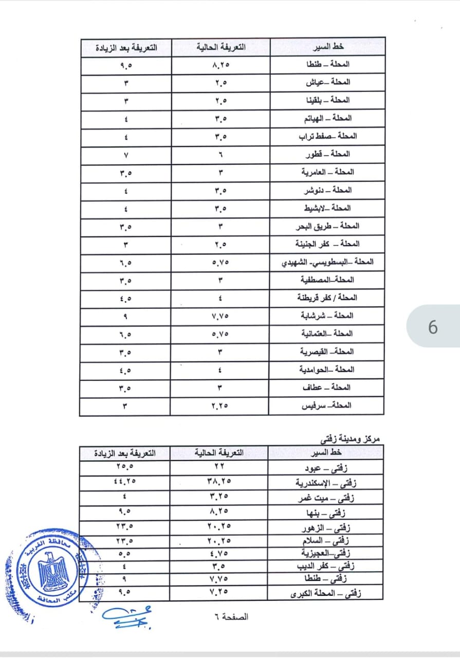 تعريفة ركوب السيارات الجديدة في الغربية