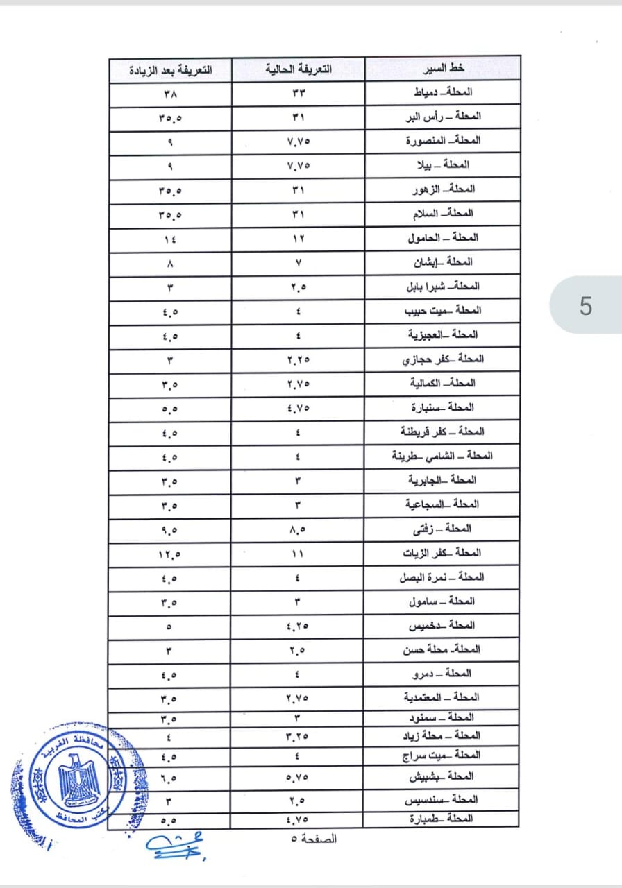 تعريفة ركوب السيارات الجديدة في الغربية