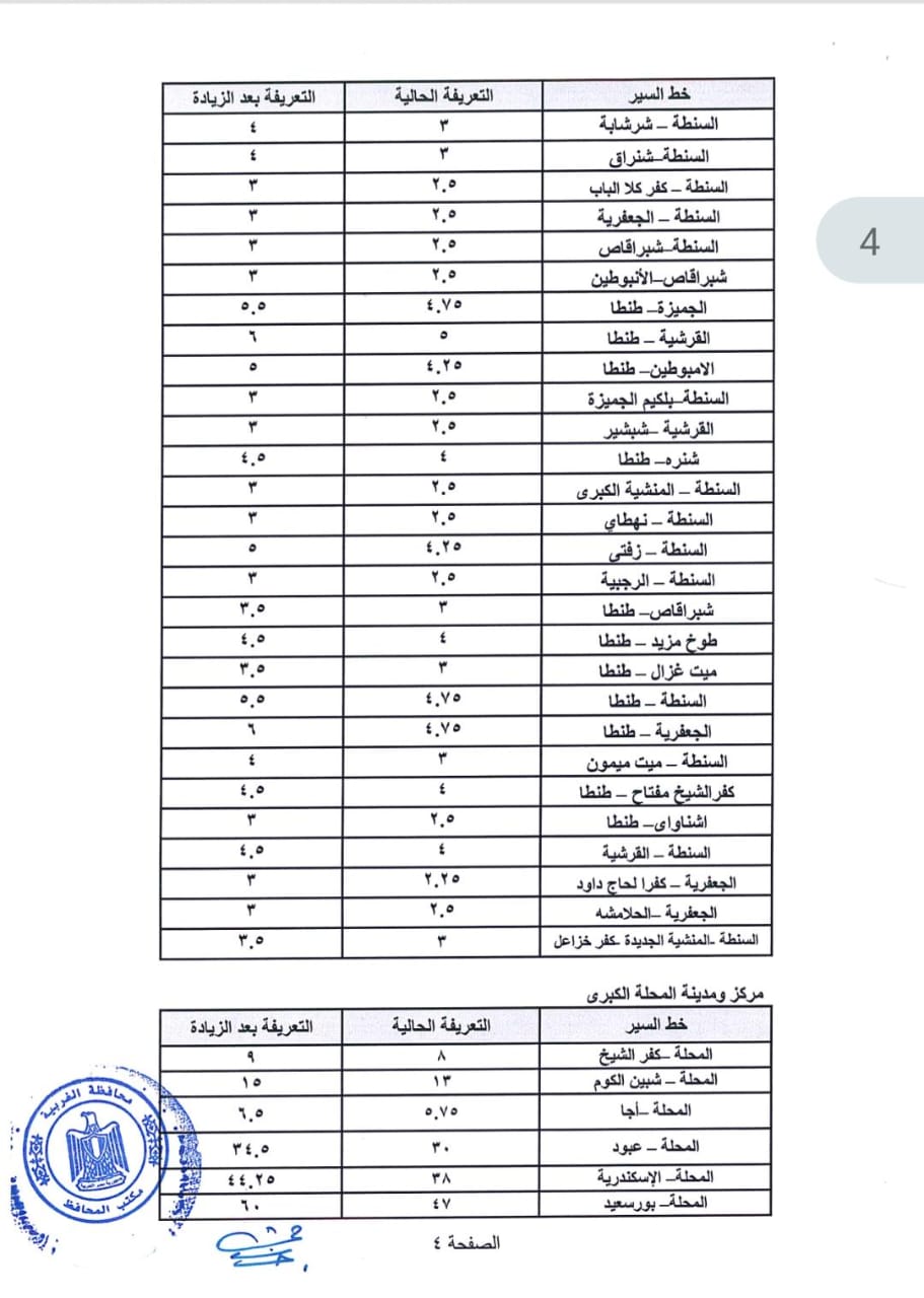 تعريفة ركوب السيارات الجديدة في الغربية