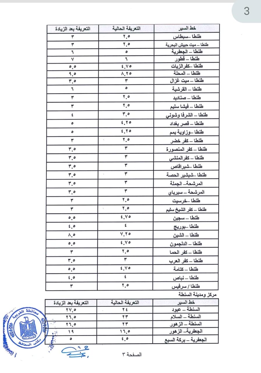 تعريفة ركوب السيارات الجديدة في الغربية