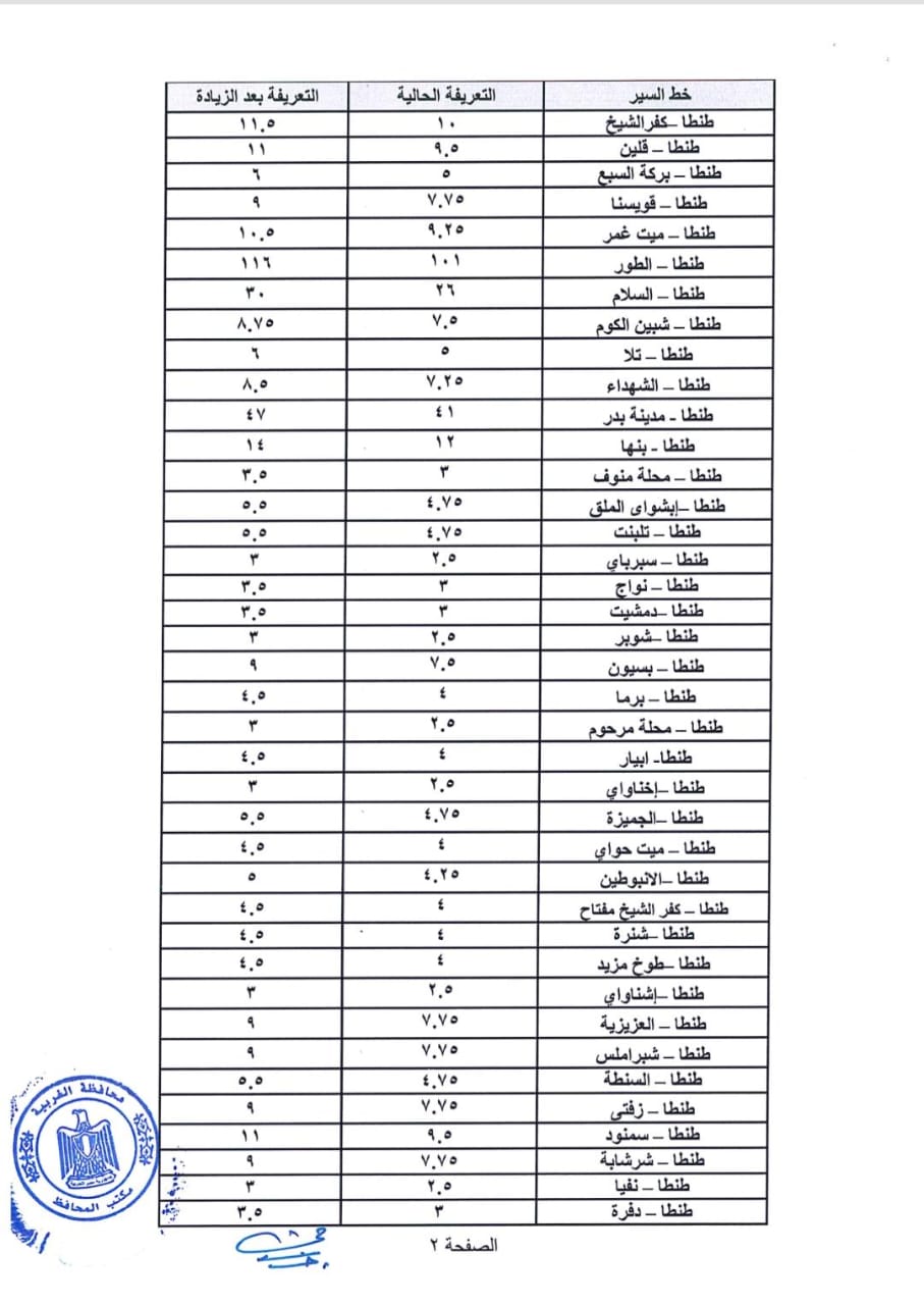 تعريفة ركوب السيارات الجديدة في الغربية