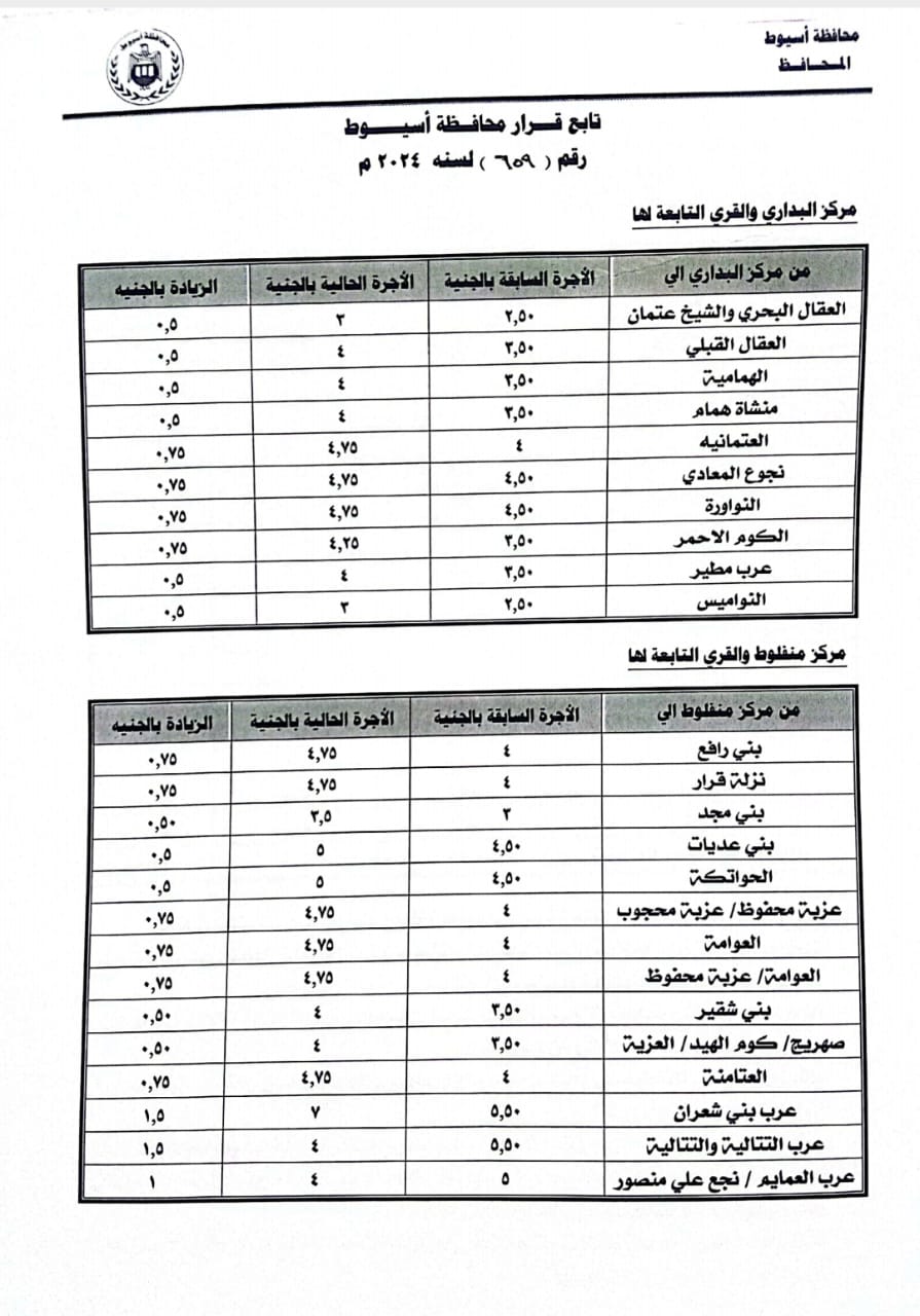 تعريفة المواصلات بأسيوط