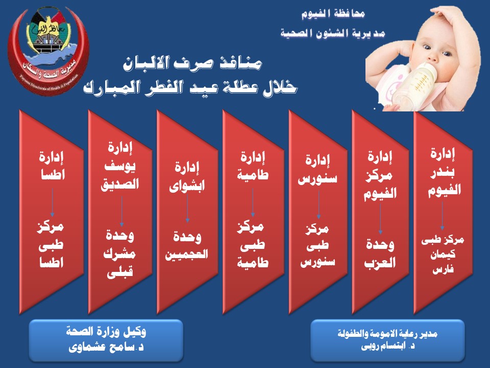 وكيل صحة الفيوم… 7 منافذ لصرف ألبان الأطفال المدعم خلال عطلة عيد الفطر المبارك