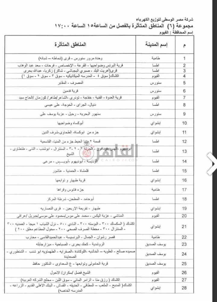 خطة تخفيف الاحمال