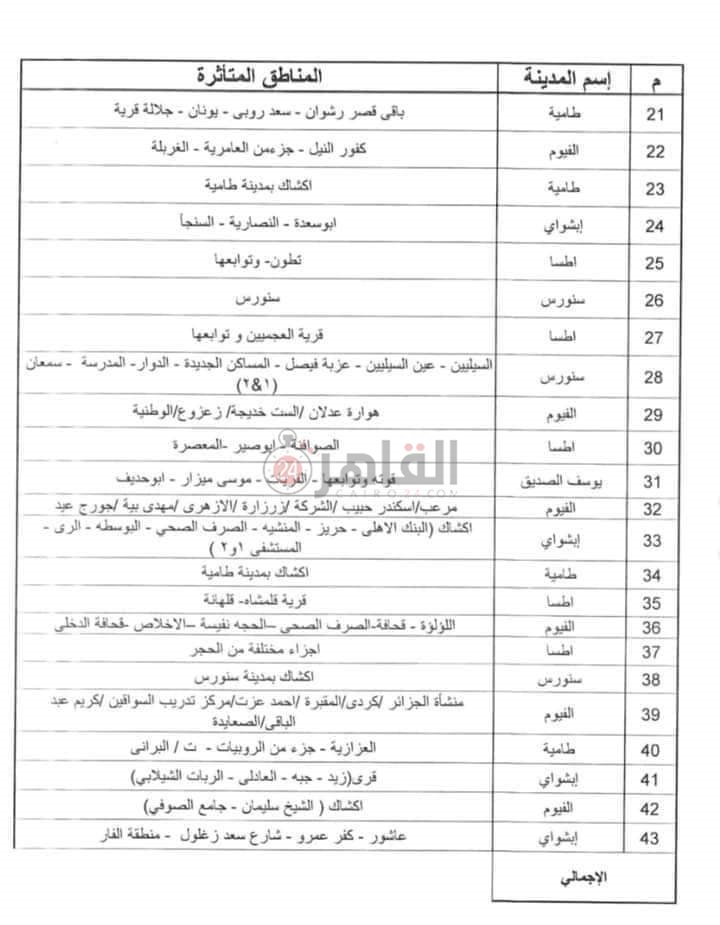 خطه تخفيف الاحمال