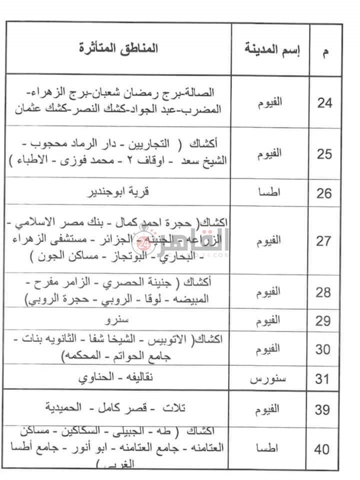 خطه تخفيف الاحمال