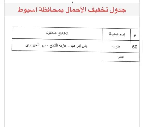 جدول تخفيف أحمال الكهرباء بأسيوط