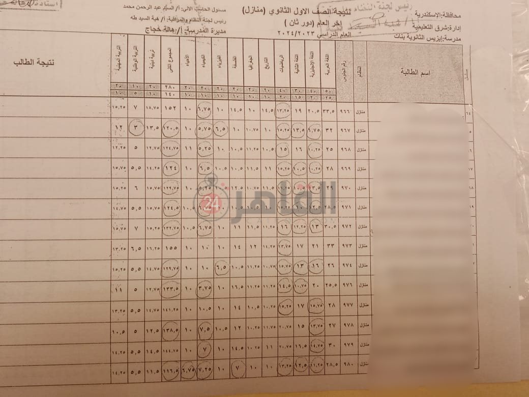 رسوب بالإسكندرية