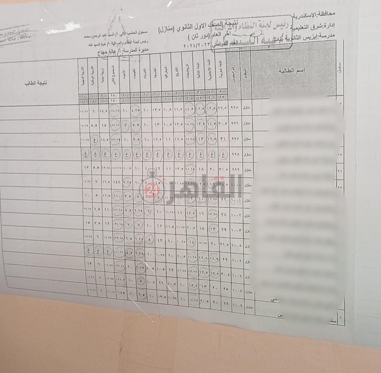 رسوب بالإسكندرية 