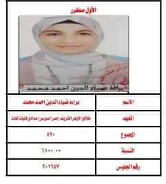 أوائل الأزهر الشريف