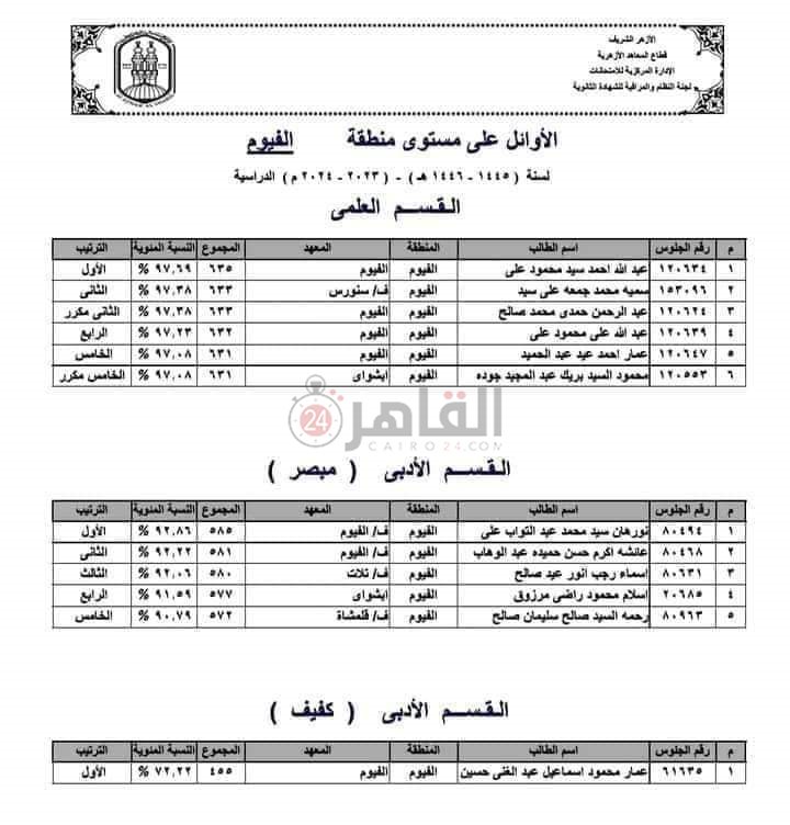 نشر أسماء أوائل الثانوية الأزهرية بمنطقة في الفيوم