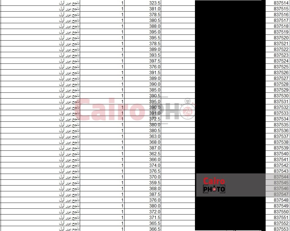 نتائج طلاب مدرسة الصالحية 01