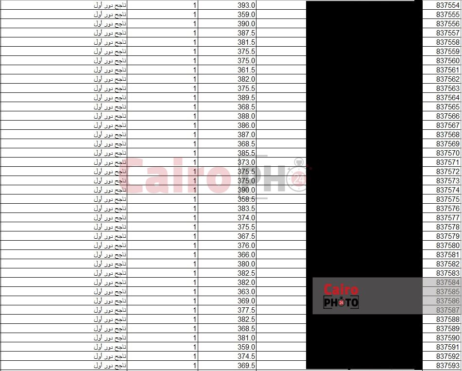 نتائج طلاب مدرسة الصالحية 02