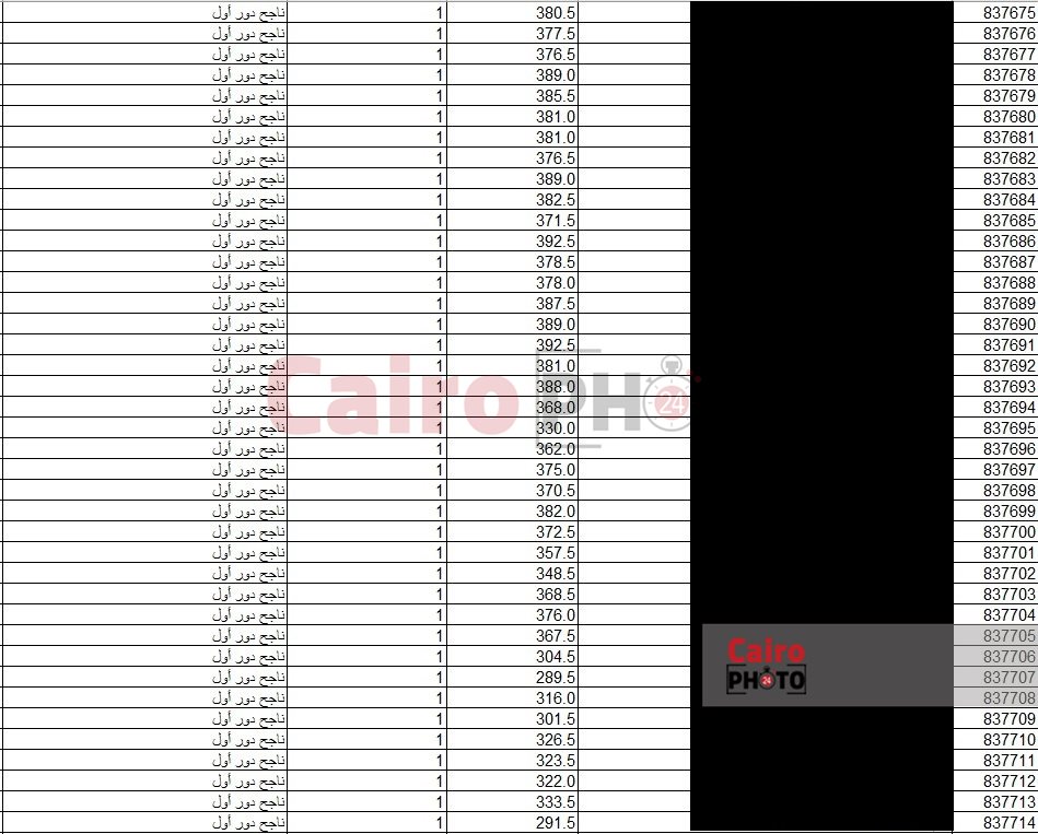نتائج طلاب مدرسة الصالحية 05