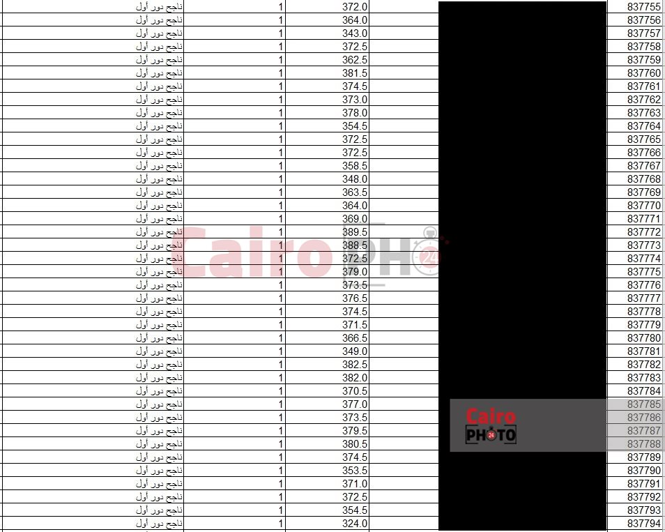 نتائج طلاب مدرسة الصالحية 07