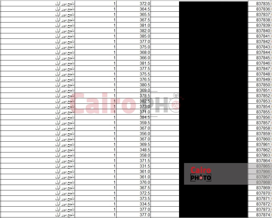 نتائج طلاب مدرسة الصالحية 09