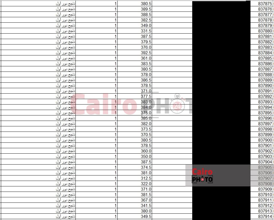 نتائج طلاب مدرسة الصالحية 010