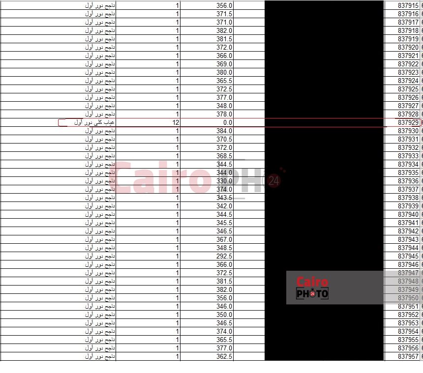 نتائج طلاب مدرسة الصالحية 011