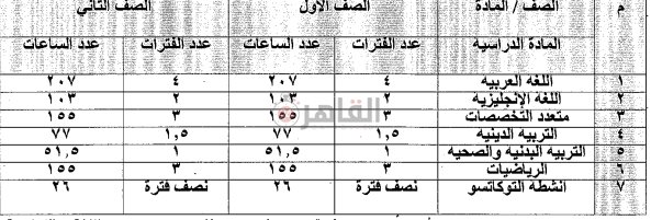 مواد الصفين الأول والثاني الابتدائي