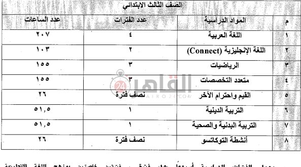 مواد الصف الثالث الابتدائي