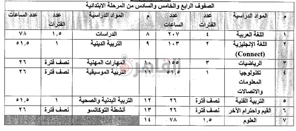 مواد لطلاب الصف الرابع والخامس والسادس الابتدائي