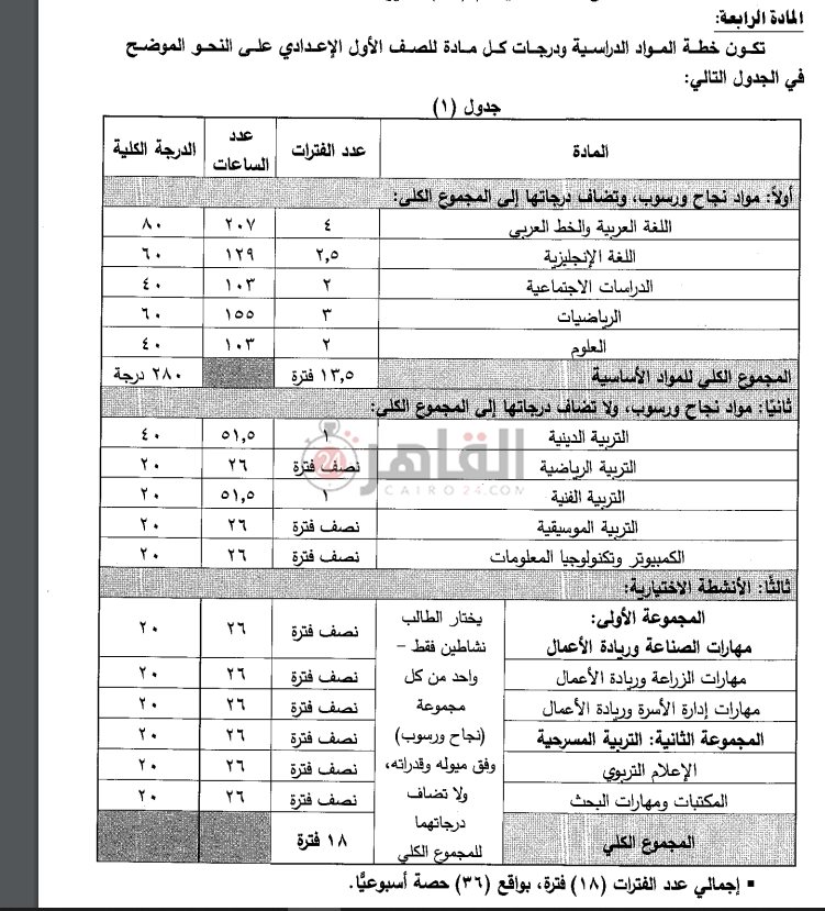 مواد الصف الأول الاعدادي