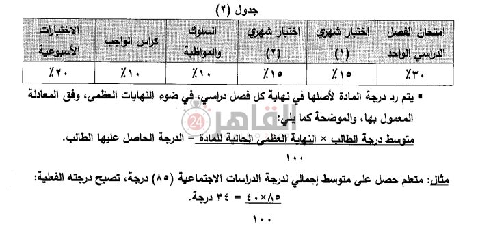 تقييم الصف الثاني الاعدادي