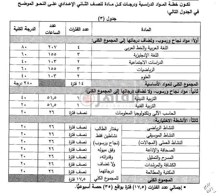مواد الصف الثاني الاعدادي