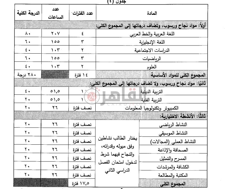 الصف الثالث الاعدادي