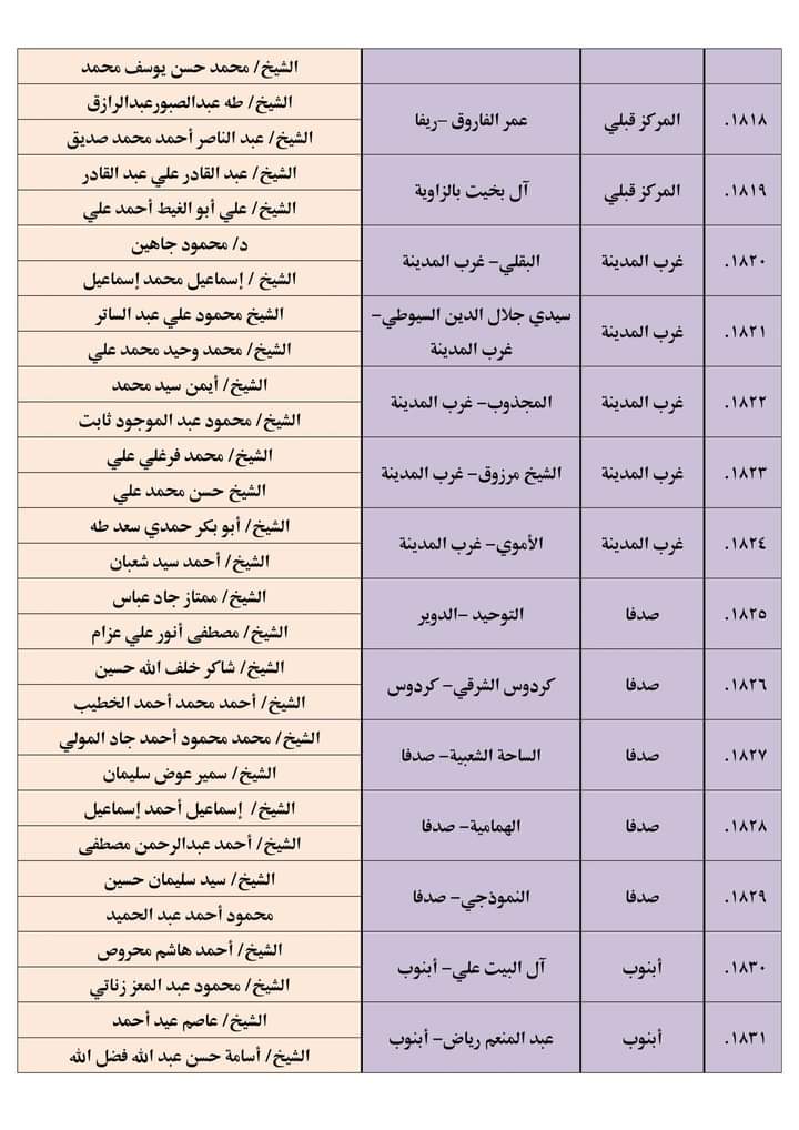 المساجد المستهدفة